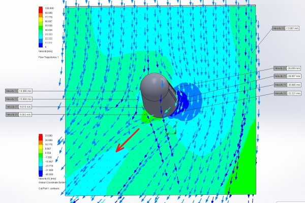 CoCoMo simulation